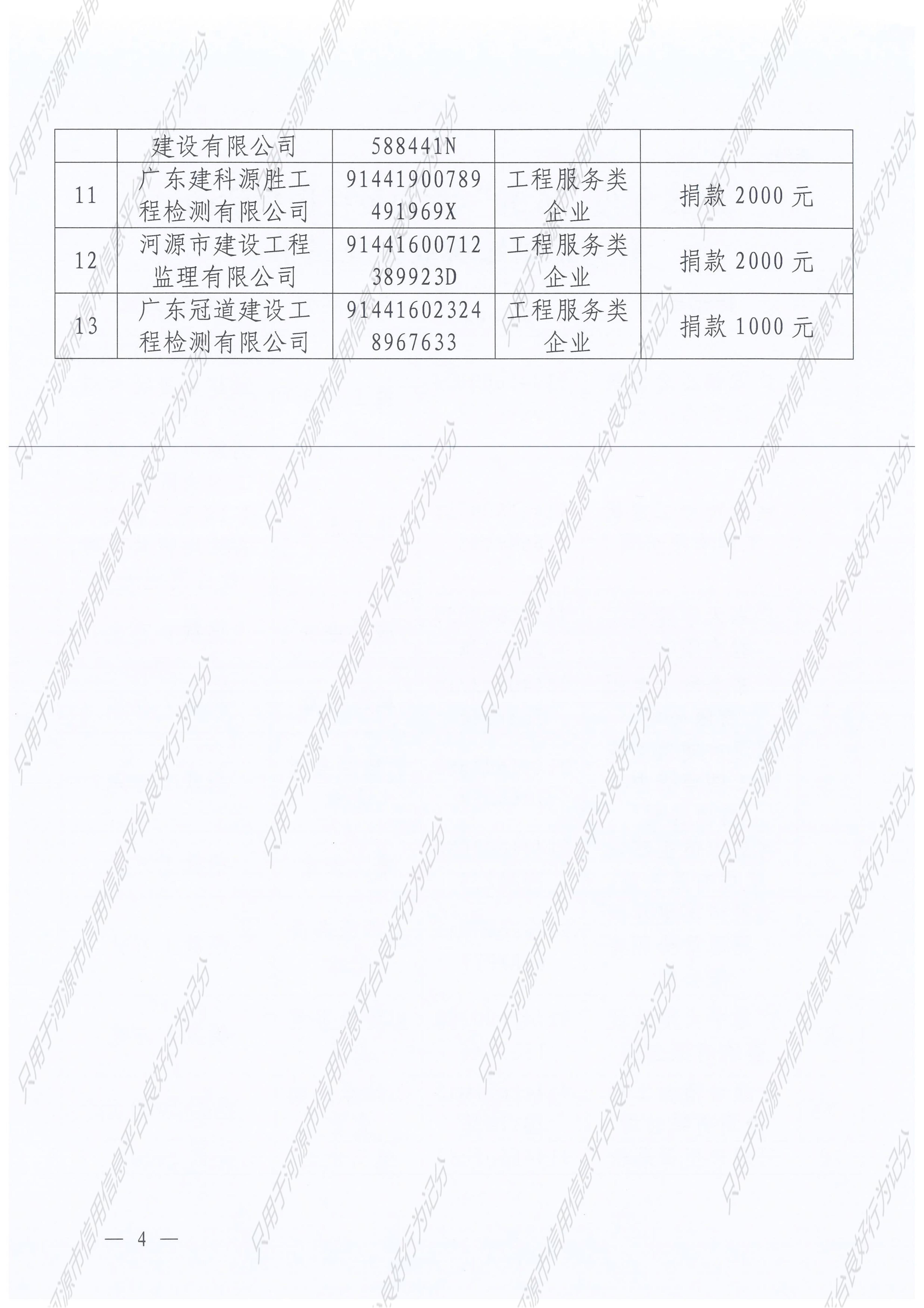 2026.03.31河源市住房和城乡建设局关于对积极参与2025年“6·30”助力乡村振兴捐赠活动的建筑业企业予以表扬的通报_2__04